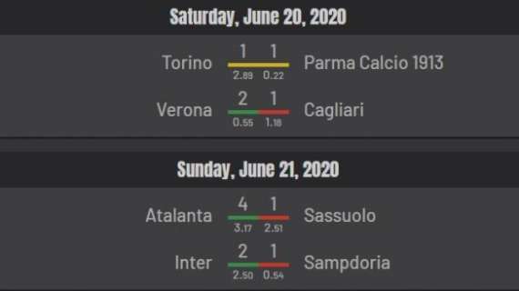 Expected goals: Torino sciupone, avrebbe potuto segnare tra le due e le tre reti