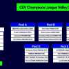 Sorteggiati i gironi di Champions League di volley maschile con la Sir Perugia favorita
