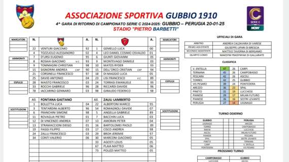 GUBBIO-PERUGIA 1-0: finita la partita!