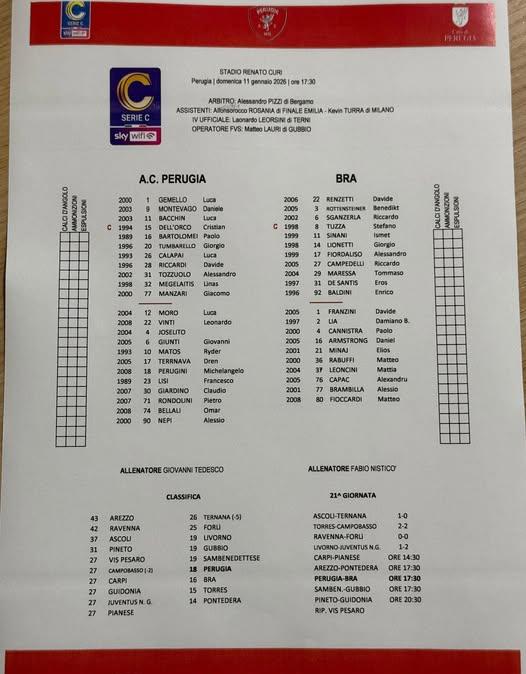 PERUGIA-BRA 1-1: un pareggio da prendere come un boun risultato