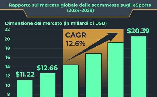 L'incredibile impatto dei dispositivi mobile sul mercato delle scommesse sportive