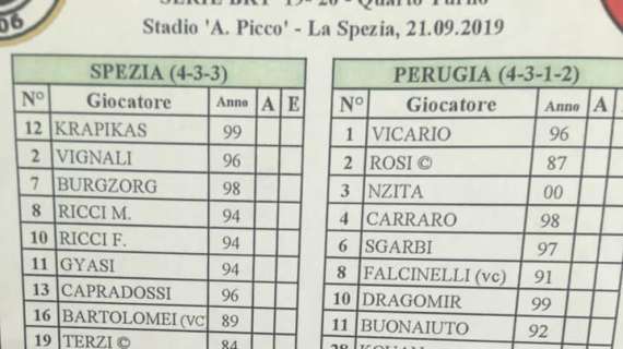 Spezia-Perugia 2-2: è finita! Ma il Grifo poteva vincere senza i "regali" fatti...
