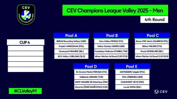 Sorteggiati i gironi di Champions League di volley maschile con la Sir Perugia favorita