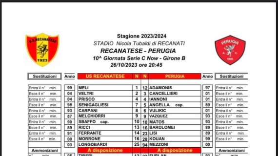 RECANATESE-PERUGIA 0-0: pesa il rigore sbagliato...