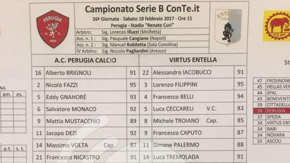 Perugia-Virtus Entella 0-0: è finita!!!!!!!!!!!!!