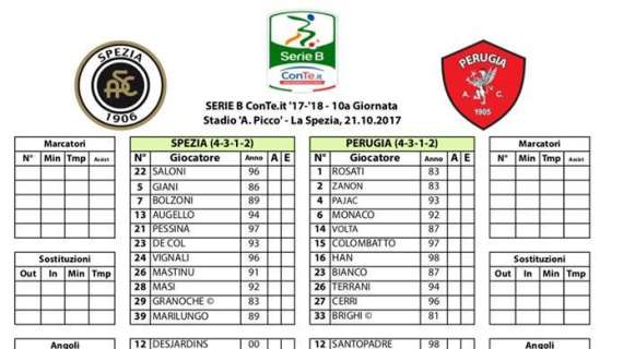 Spezia-Perugia 4-2: tutta la partita azione per azione...
