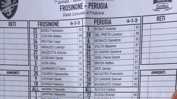 Frosinone-Perugia 1-2: è finitallllllllllllllllll! GLI ALTRI RISULTATI E MARCATORI