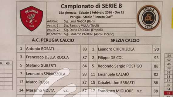 Perugia-Spezia 0-0: è finita!