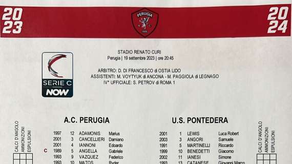 Perugia-Pontedera 1-1: è finita! 