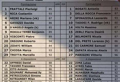 Avellino-Perugia 1-2 finita!!!!!!! Un gran bel Grifo! E vai...