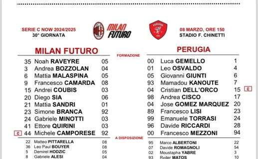 MILAN FUTURO-PERUGIA 0-0: tutta la partita azione per azione