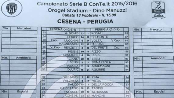 Cesena-Perugia 2-1: è finita la partita! GLI ALTRI RISULTATI