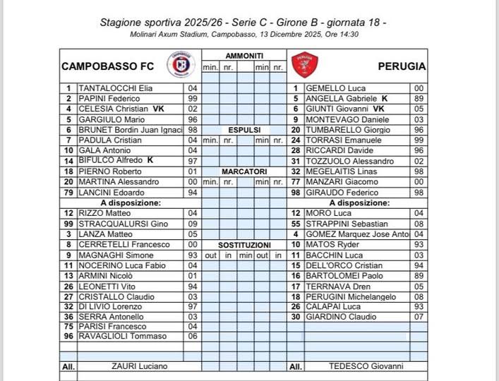 CAMPOBASSO-PERUGIA 1-0: è finita con la terza sconfitta di fila per il Grifo...