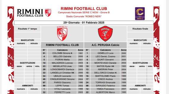 RIMINI-PERUGIA 1-1: tutta la partita azione per azione