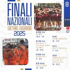 A Città di Castello e Umbertide le finali nazionali Under 15 di basket femminile: mercoledì 14 la presentazione