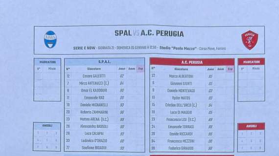 Spal-Perugia 1-1: tutta la partita azione per azione