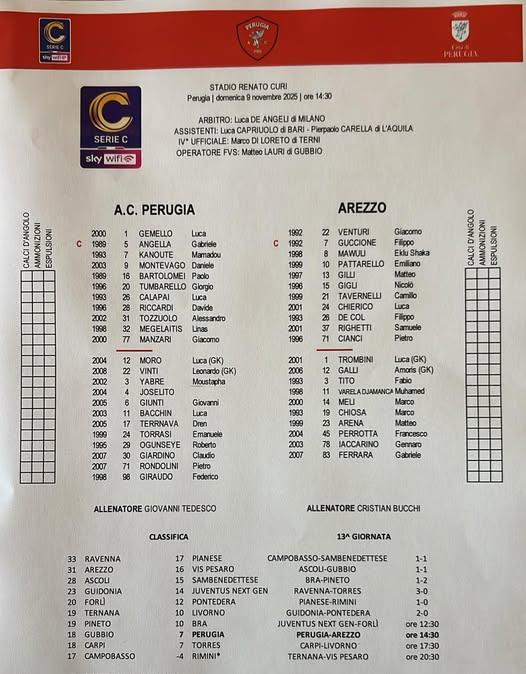 PERUGIA-AREZZO 0-0: buon pareggio per il Grifo contro la capolista