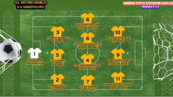 Il 3 giugno ad Assisi torna il "Gran Galà del Calcio Umbro": tanti gli ospiti 