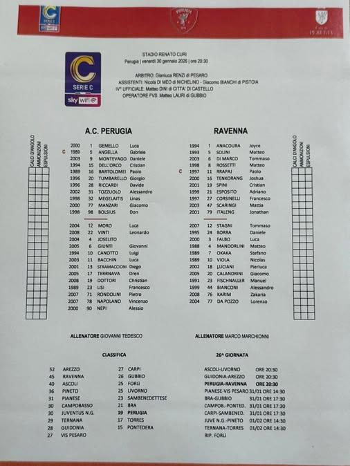 PERUGIA-RAVENNA 1-1: un Grifo in crescita ha sfiorato il colpo