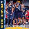 Summer League - I Grizzlies di Jaylen Wells superano i Trail Blazers