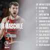 Reyer Venezia, i numeri di maglia per la prossima stagione: Wheatle cambia