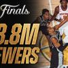 NBA, gli ascolti TV delle Finals volano: media di 23,8 milioni di telespettatori negli USA per G3
