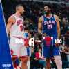 NBA - Sixers, Joel Embiid e Tyrese Maxey respingono i Chicago Bulls