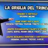 La griglia della Serie A di Trinchieri: Treviso e Sassari nel gruppo in fondo