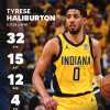NBA - Pacers, la notte della consacrazione di Tyrese Haliburton 