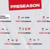 Estra Pistoia, ecco il calendario della pre-season 2025
