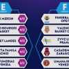 EuroLeague Women, inizia la seconda fase: Schio nel Gruppo E, Venezia nel Gruppo F