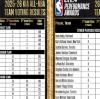 Annunciati gli All-NBA Teams 2025-26: stelle affermate e novità nella selezione ufficiale