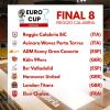 Basket in carrozzina: Reggio Calabria capitale europea con le Final 8 di EuroCup 2