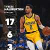 NBA - Pacers, Haliburton zoppica dopo essere entrato in ritardo in gara 2