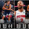 NBA, Cade Cunningham e Nikola Jokic “Players of the Week”