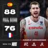 Eurobasket 2022 -  Adam Sandler si congratula con Juancho Hernangomez: "Bo Cruz!"