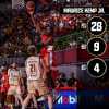 BSN SF - Esordio da 28+9 dell'ex Pistoia Maurice Kemp e vittoria Leones in G1 in casa Indios