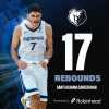 MERCATO NBA - Santi Aldama spera di rimanere con i Memphis Grizzlies