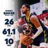 Summer League - Robert Baker porta i Pacers oltre i Pelicans