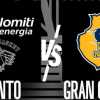 LIVE EuroCup - Trento alle ultime speranze playoff contro Gran Canaria