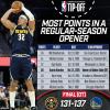 La notte di Aaron Gordon: 50 punti con 10 triple, tutti i suoi numeri