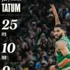 NBA - Jayson Tatum già di diritto nella storia Celtics con Russell e Bird?