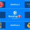 EuroCup, il recap dei quarti di finale: derby spagnolo in semifinale