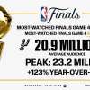 I pazzeschi numeri delle Finals tra Knicks e Spurs: Gara 4 è già nella storia