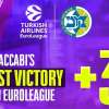 EuroLeague, il Maccabi a Berlino registra il nuovo record del club per scarto punti