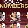 Trapani Shark, ecco i numeri di maglia per la stagione 2025/26