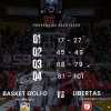 A2 - Libertas Livorno, vittoria per 101-81 contro Piombino in amichevole 