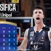 LIVE LBA - Risultati e classifica della 4^ giornata di Serie A: Brescia in vetta