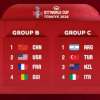 Italbasket U17, il sorteggio per i Mondiali: Turchia, Argentina e Nuova Zelanda