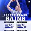 NBA Draft - Cooper Flagg andrà a Dallas per familiarizzare con i Mavericks